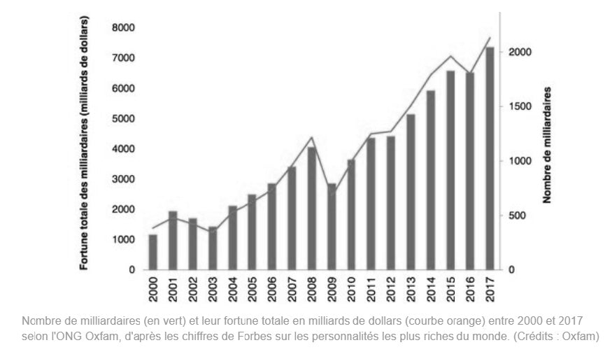 Horizontalité